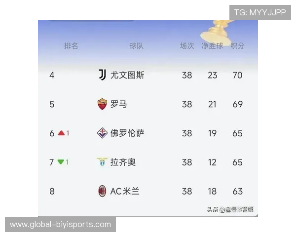意甲最新战报：豪门激战积分榜争夺战白热化